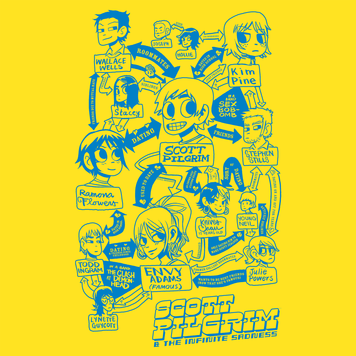 SPV3 Tee - Heather Yellow